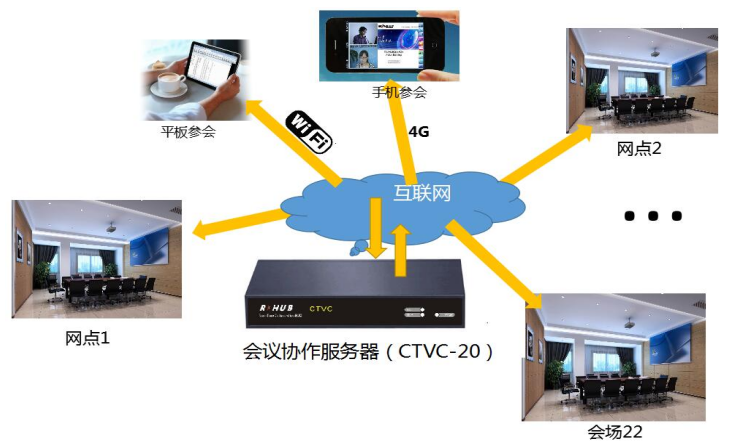 部署服务器.png