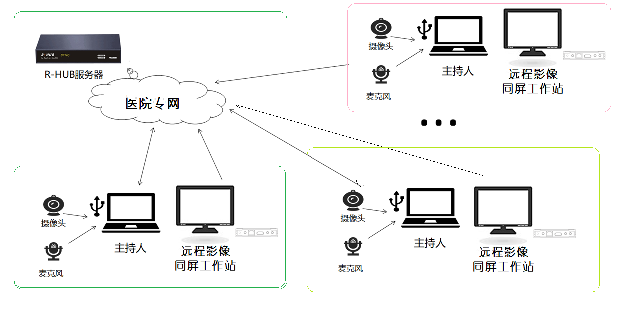部署架构.png