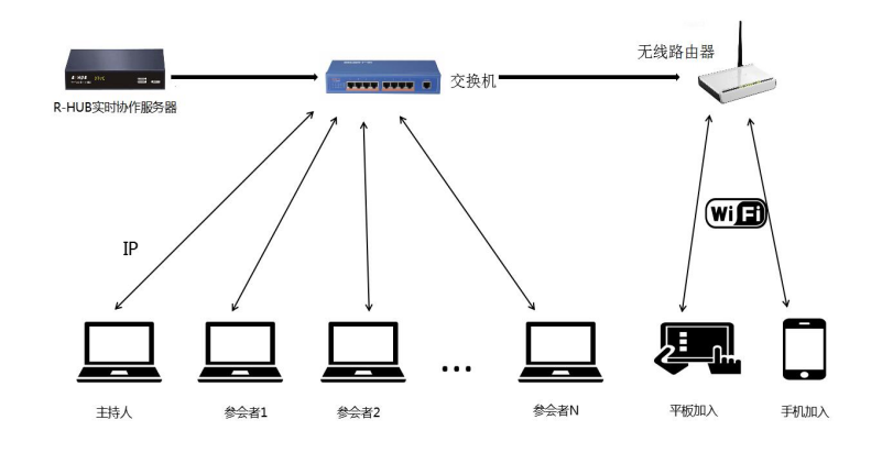 系统架构图.png